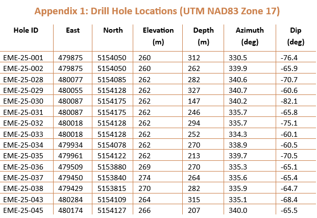 appendix-table-
