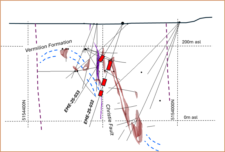 figure-4