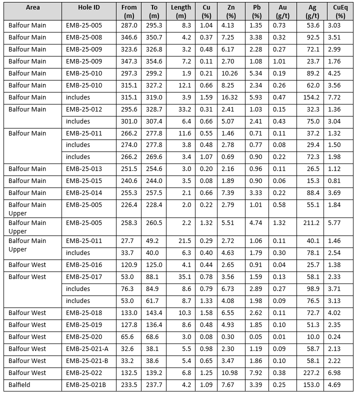 table-1001