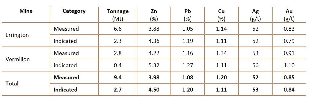 table-2001
